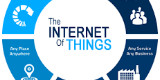 IoT - The Internet Of Things