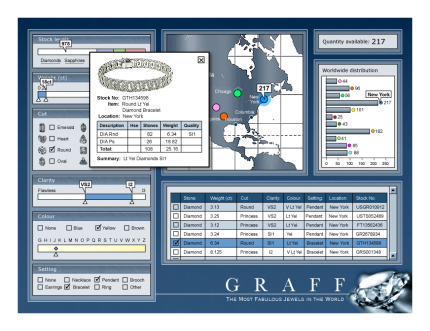 Software Development Project Graff Jewellers