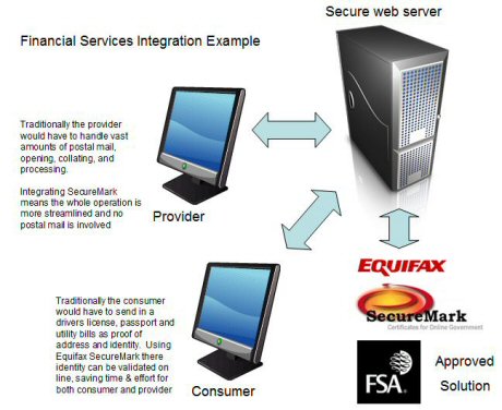 Software Integration: SecureMark to Web Interface
