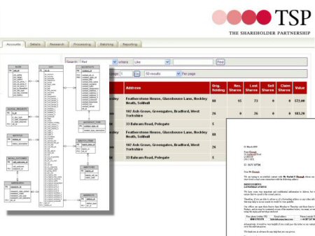 Software Development Project for The Shareholder Partnership