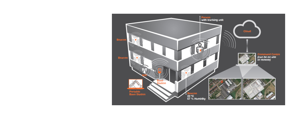 Location Tracking Software Development