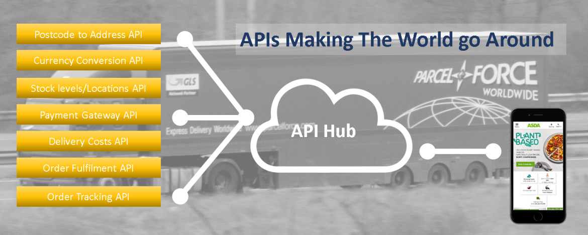 APIs Making The World Go Around